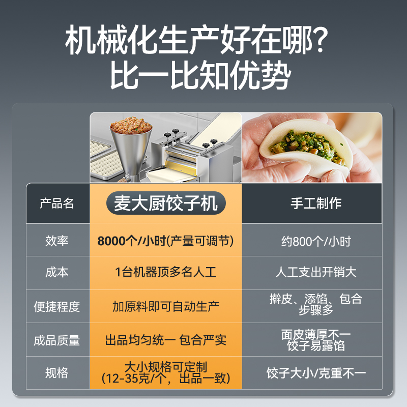 麥大廚全自動餃子機(jī)商用廚房食堂包餃子機(jī)器1200W標(biāo)準(zhǔn)款